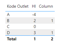 Distinct Count with filter - Microsoft Fabric Community