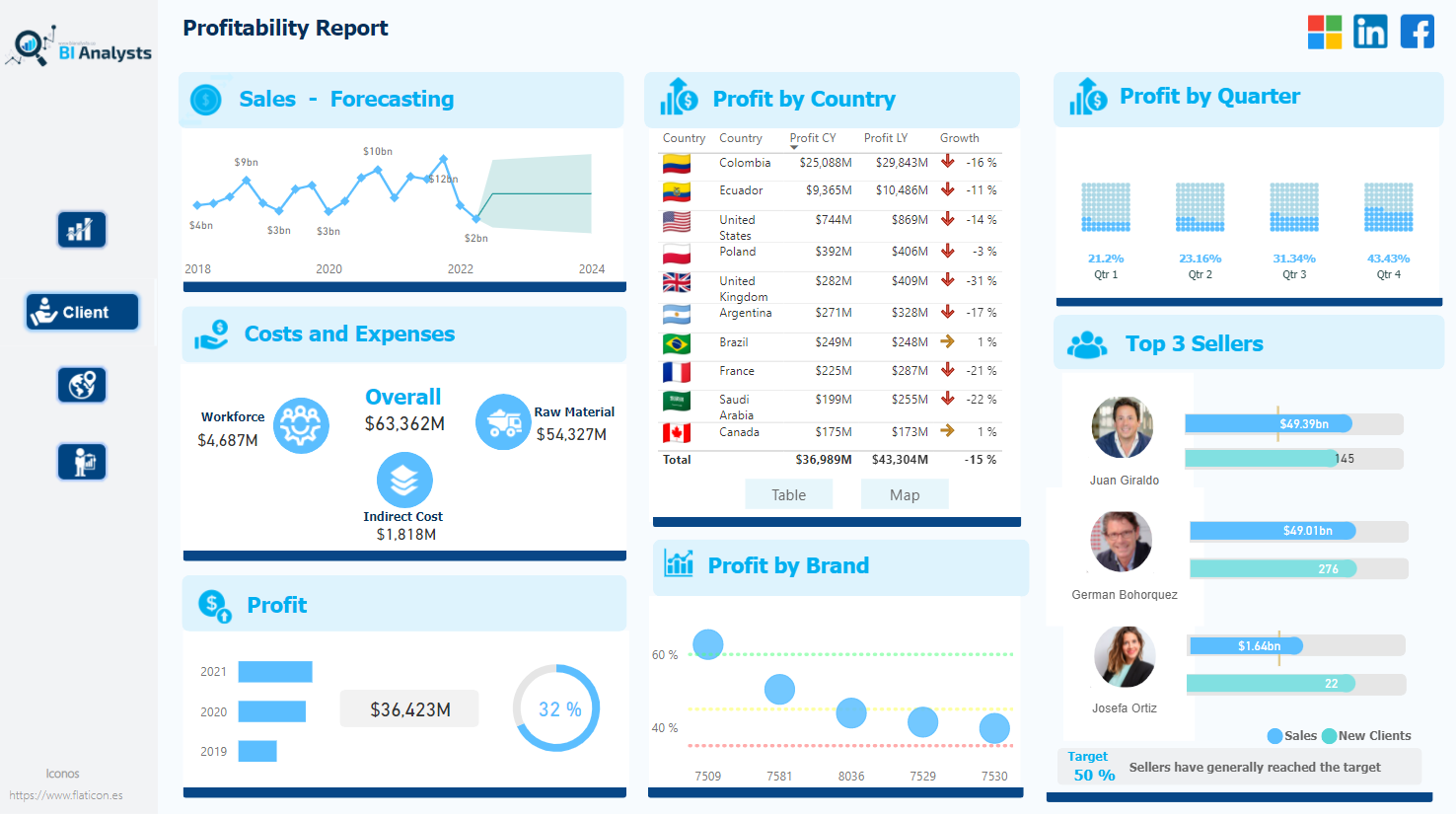 new theme BLUES - Microsoft Fabric Community