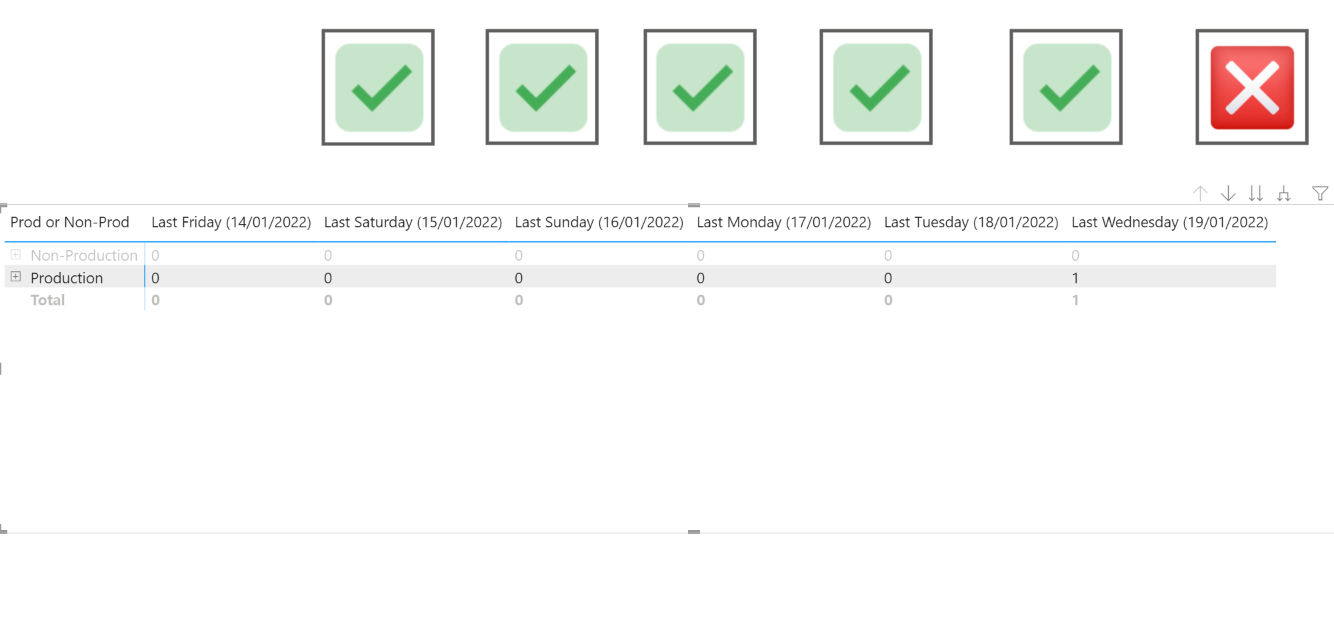 Solved: Need help with totals. - Microsoft Fabric Community