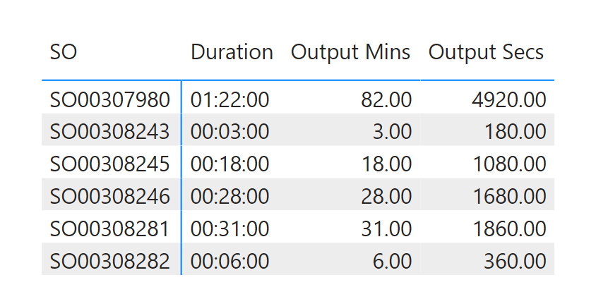 Solved: Summarise time - Microsoft Fabric Community