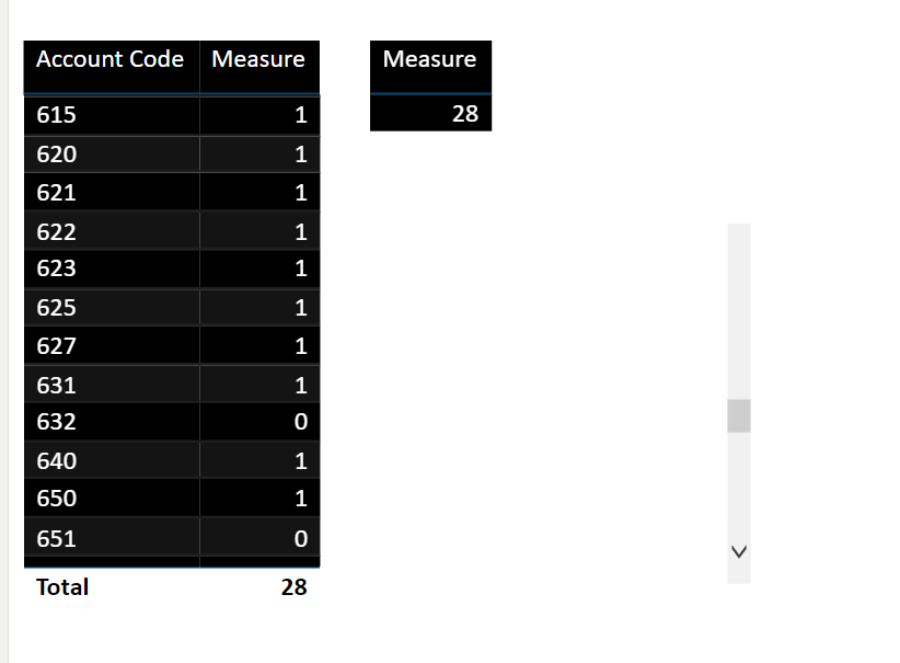 Solved: Count members based on Measure result - Microsoft Fabric Community