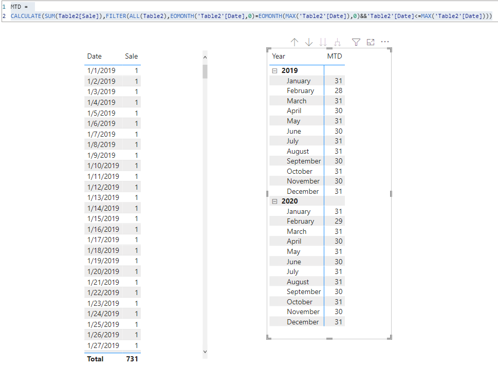 MTD sum does not give total till date - Microsoft Fabric Community