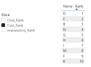 Solved: TOPN With Multiple Columns - Microsoft Fabric Community