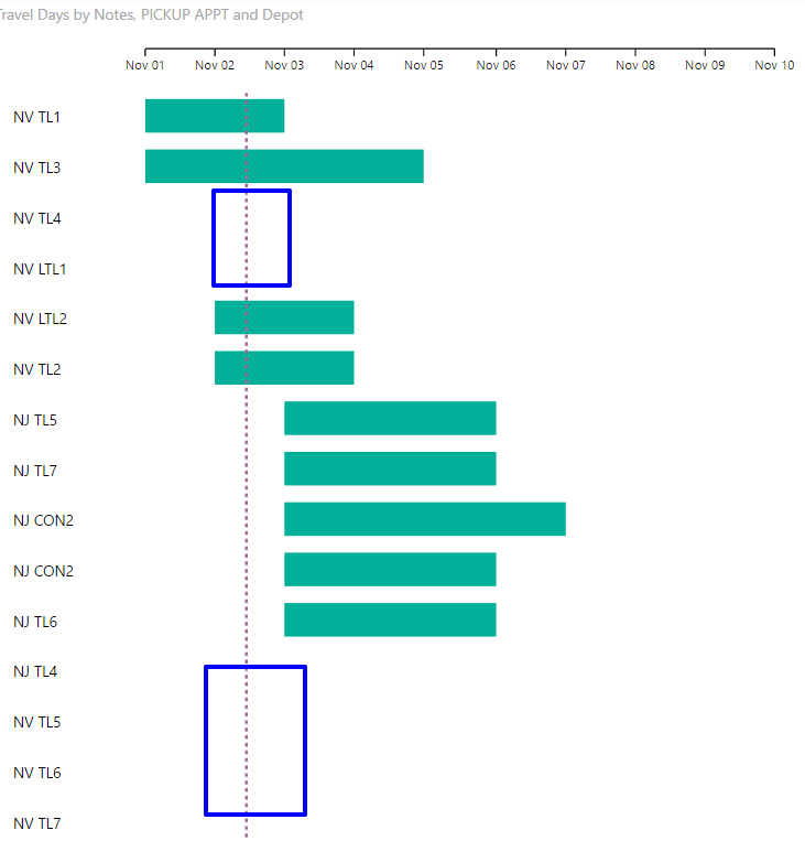 Solved: Gantt Visual not working? - Microsoft Fabric Community