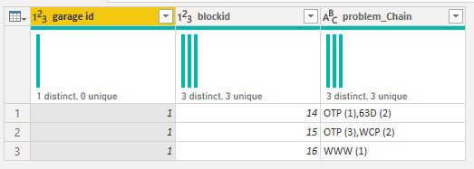 Solved: Group and Count by Problem - Microsoft Fabric Community