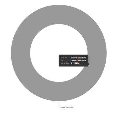 Donut chart tooltips