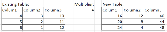 Multiplying tables.PNG