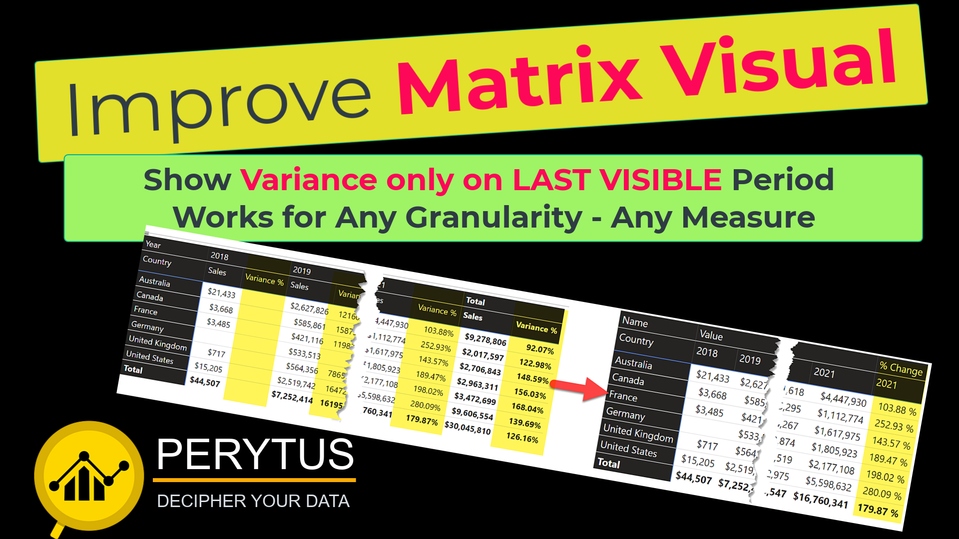 Matrix Visual в Power bi. Power bi банки. Data visualization Matrix for 3 measures. Повер период. Период bi