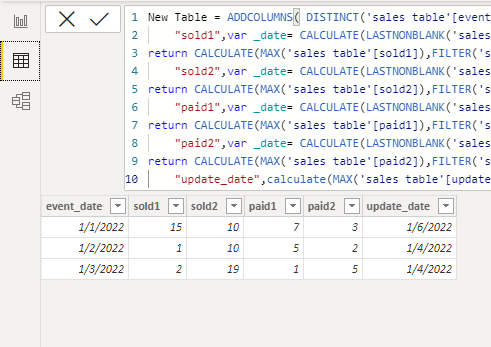 Solved: New Table With Unique Value and Recent data - Microsoft Fabric ...
