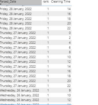 Solved: Power BI DAX - Microsoft Fabric Community