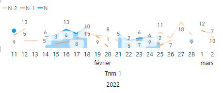 DATEADD function returns wrong values - Microsoft Fabric Community
