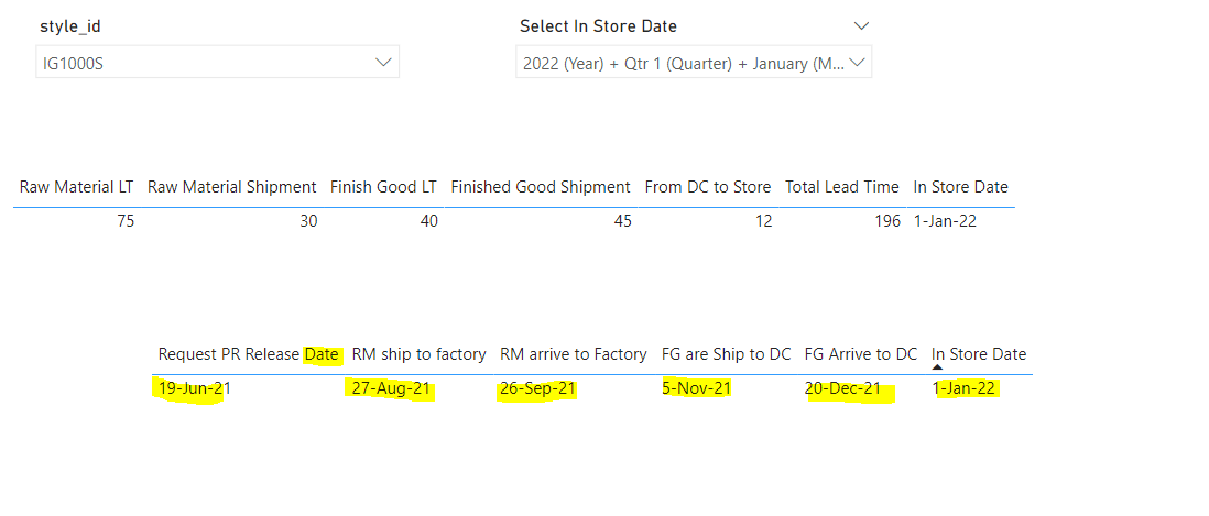 Data visualization - Microsoft Fabric Community