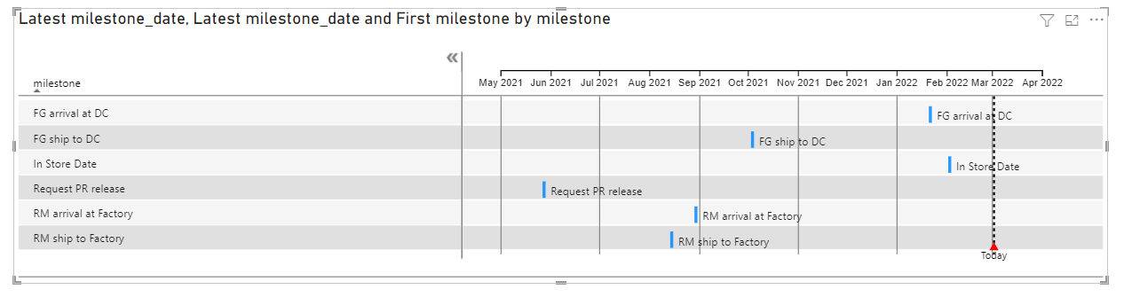 Data visualization - Microsoft Fabric Community