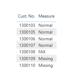 Solved: SWITCH TRUE MEASURE - Microsoft Fabric Community