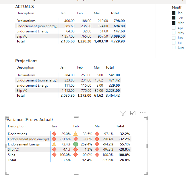 Solved: Incorrect Totals for Percentage Values in Table - Microsoft ...