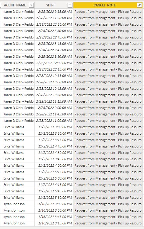 Re: Distinct count with date parameter - Microsoft Fabric Community