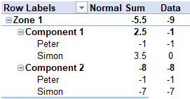 Solved: Sum formula with condition by level - Microsoft Fabric Community