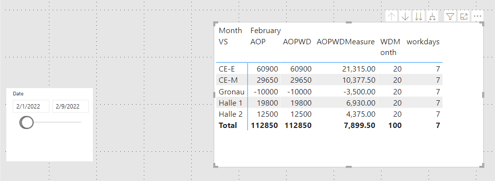 Solved: Need help with Measure please - Microsoft Fabric Community