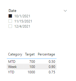 Solved: Create table with measures from a different table ...