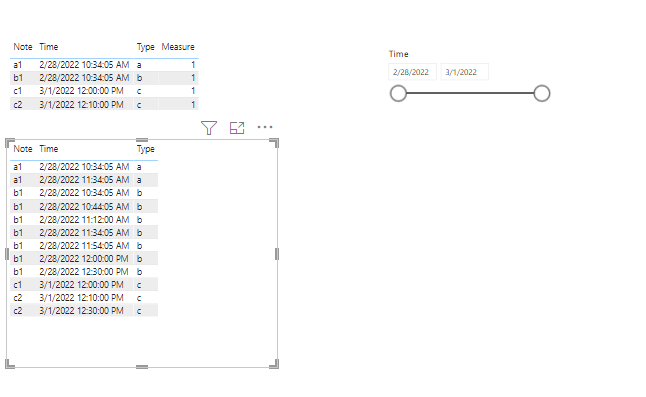Solved: Distinct count with date parameter - Microsoft Fabric Community