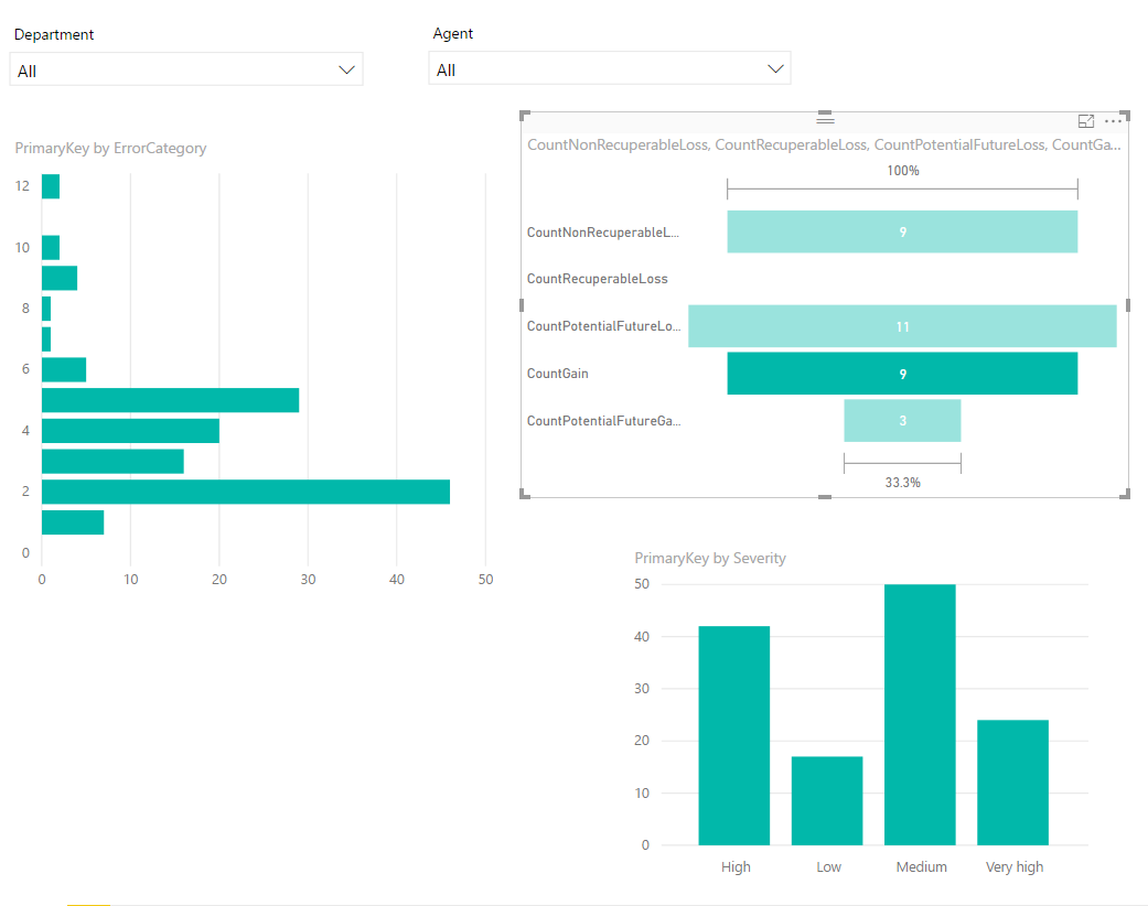 Solved: Cross-highlighting based on measure - Microsoft Fabric Community