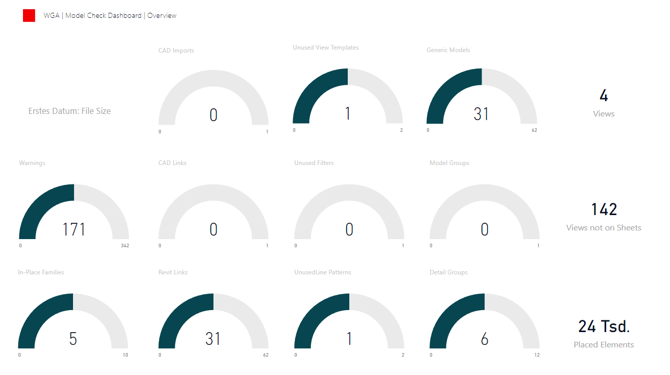 Solved: Change visuals how? - Microsoft Fabric Community
