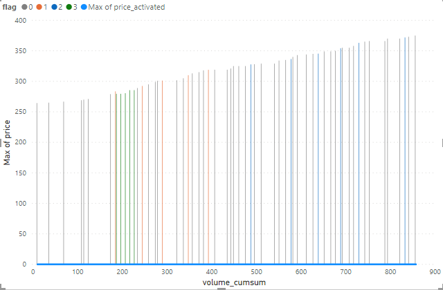 Solved: Colors clustered column chart - Microsoft Fabric Community