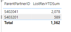 Solved: Sum of Average - Microsoft Fabric Community