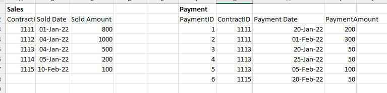 Solved: Is it possible to build this table? (matrix/table ...