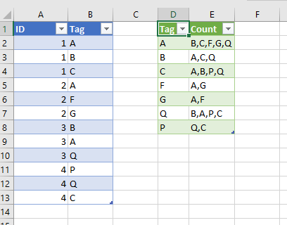 Solved: Given a Tag, what are the other tags for its corre ...