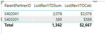 Solved: Sum of Average - Microsoft Fabric Community