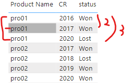 Conversion Rate Formula - Microsoft Fabric Community