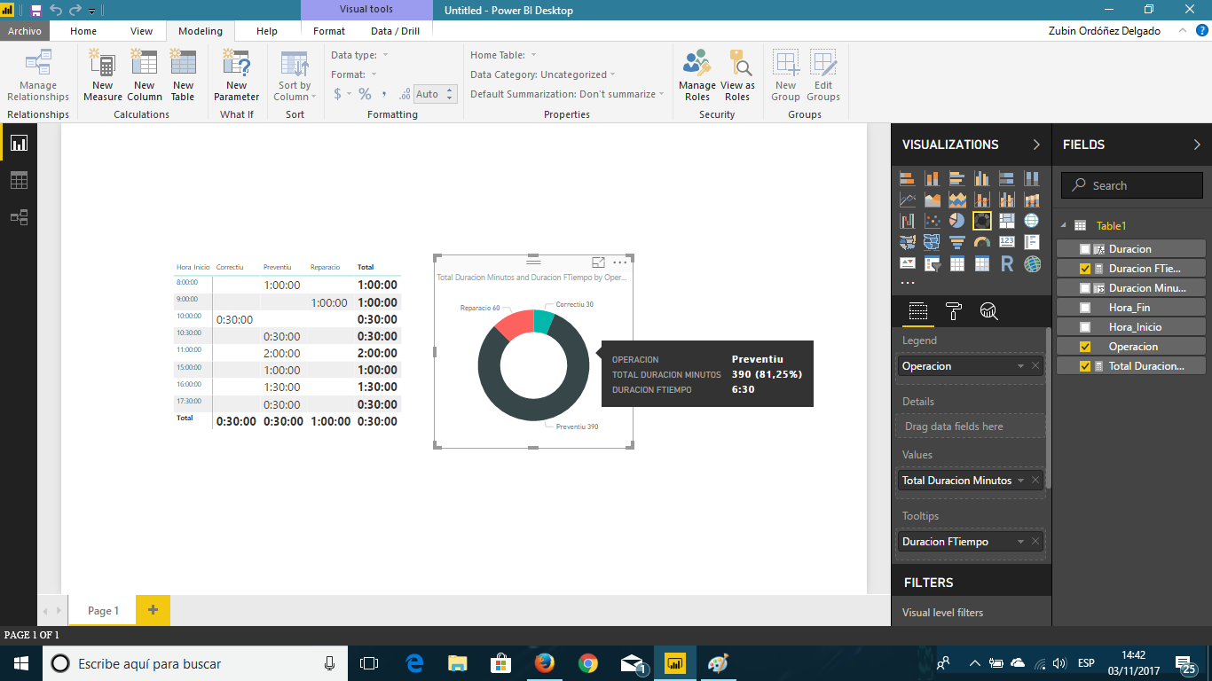Solved: Sum of hours in a donut chart - Microsoft Fabric Community
