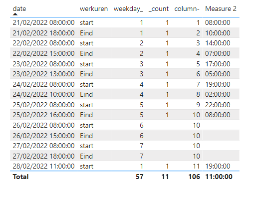 Calculate time difference between 2 dates/time onl... - Microsoft ...