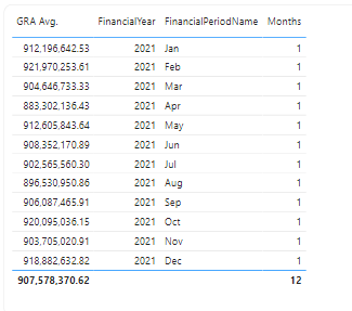 Solved: Grand Total is not coming correct - Microsoft Fabric Community