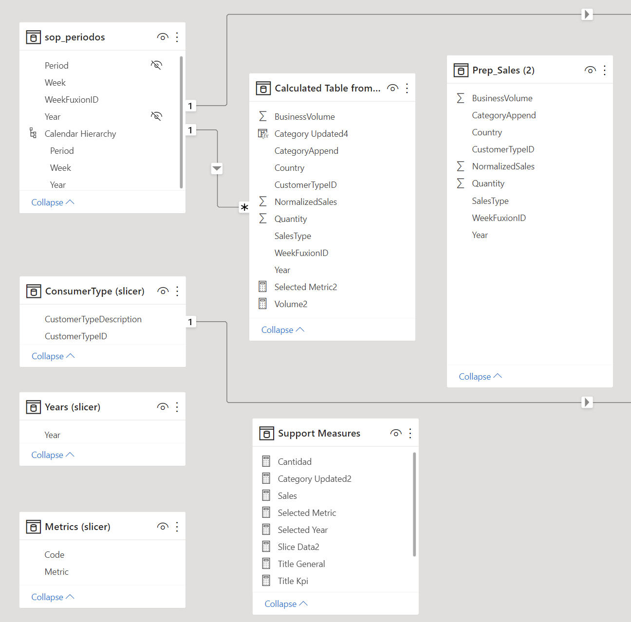 Problems creating calculated table from a slicer - Microsoft Fabric ...