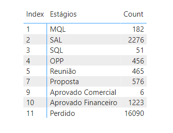 Solved: Conversion rate between stages - Microsoft Fabric Community