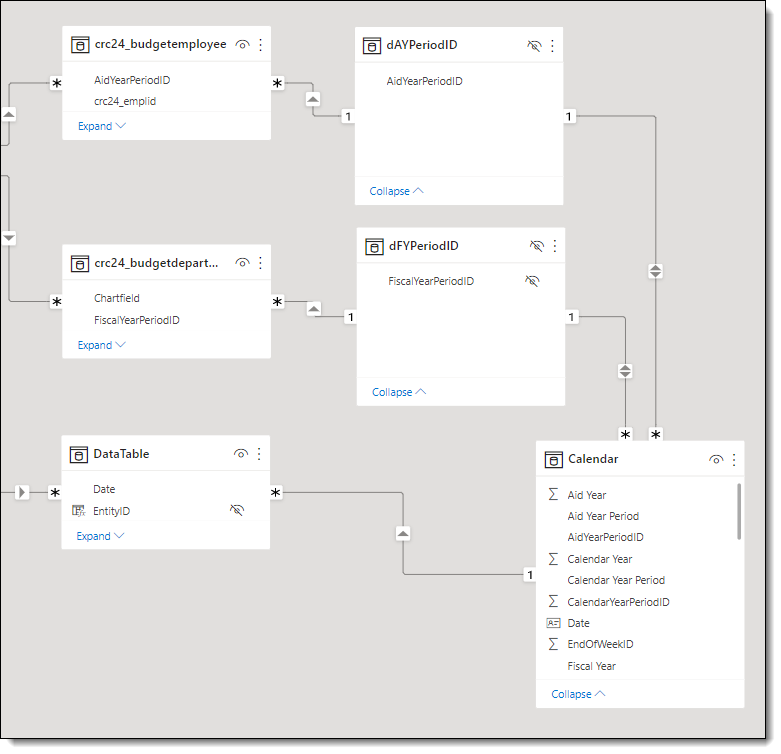 Create a Custom Period Calendar in Power Query - Microsoft Fabric Community