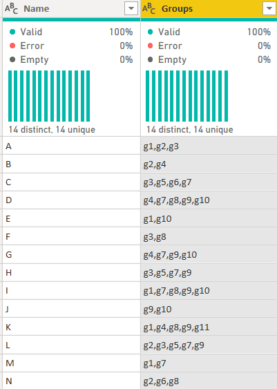 Solved: split to distinct columns - Microsoft Fabric Community