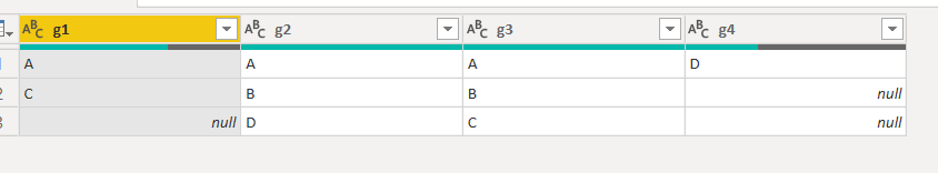 Solved: split to distinct columns - Microsoft Fabric Community
