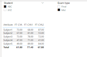 Solved: Dax used in Table visual giving error - Microsoft Fabric Community