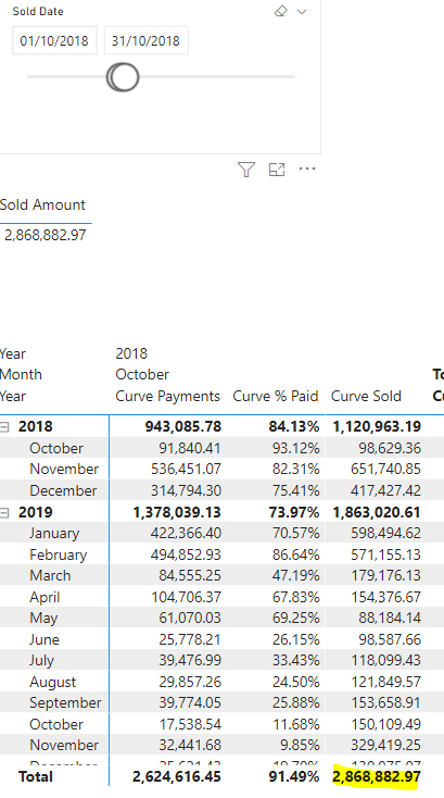 Solved: Calculate % of total in matrix - Microsoft Fabric Community