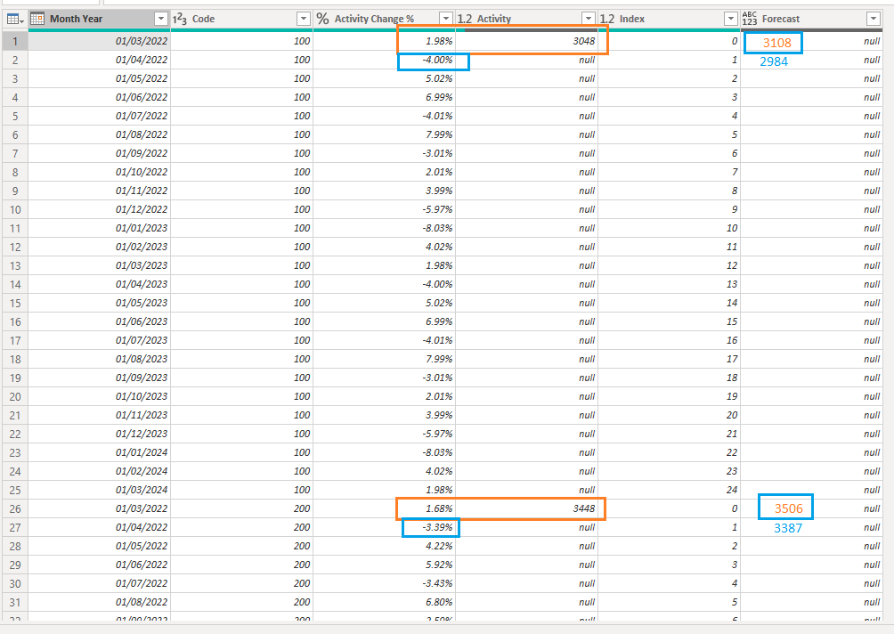 Solved: Calculation based on Previous Row / Month - Microsoft Fabric ...