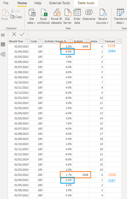 Dax Recursive Calculated Column - Microsoft Fabric Community