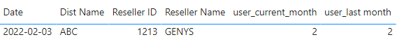 Solved: Display values on the visual from Table A which is ...