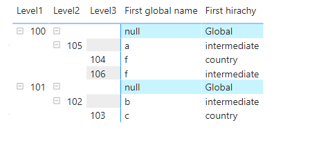 conditional formatting in matrix data - Microsoft Fabric Community