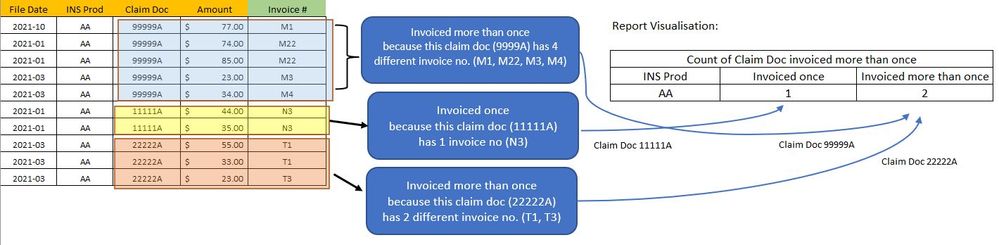 claim doc invoiced more than once.JPG