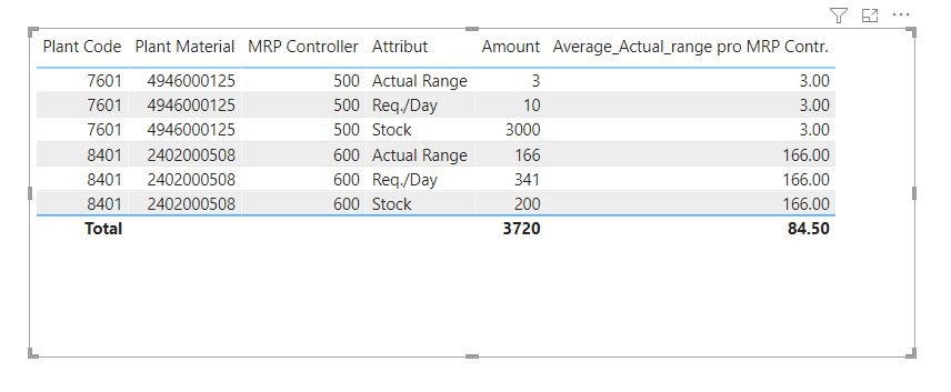 Average Calculation - Microsoft Fabric Community