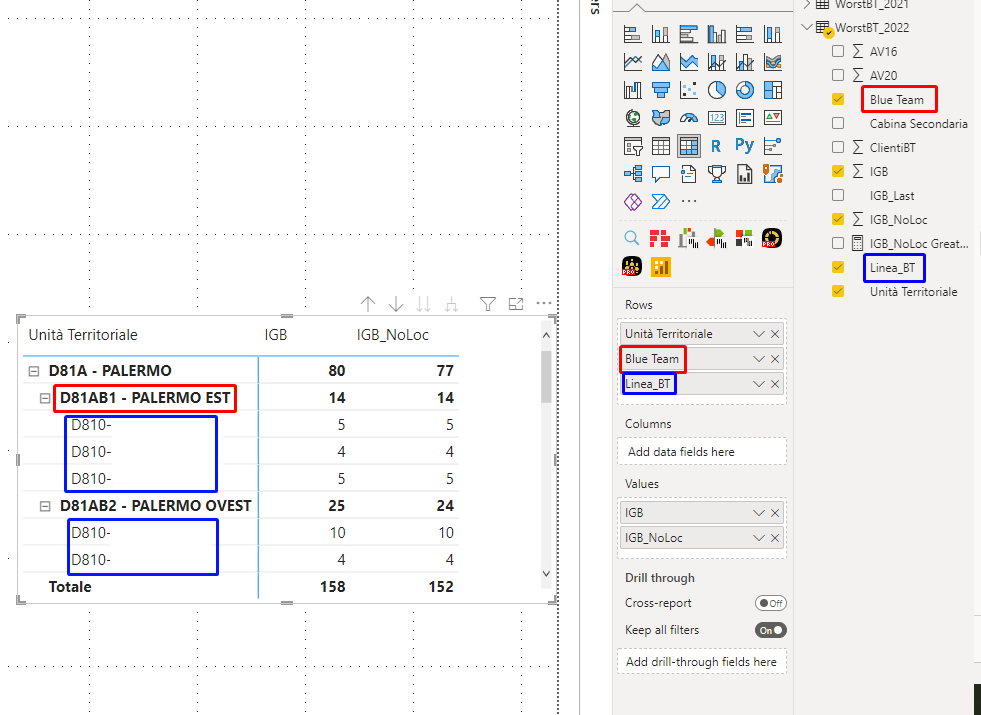 Solved: Highest value per cluster - Microsoft Fabric Community