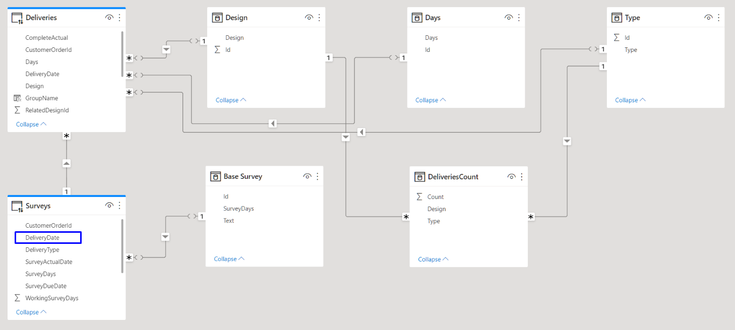 Count rows for column combinations - Microsoft Fabric Community